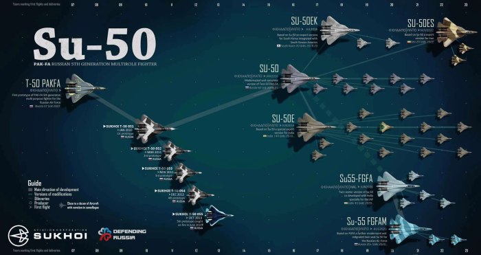 Т-50 истребитель схема