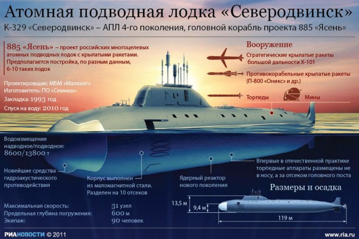 Подводная лодка проекта 885 «ясень»
