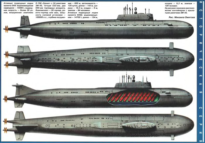 Подводные лодки проекта 949а «Антей» Курск