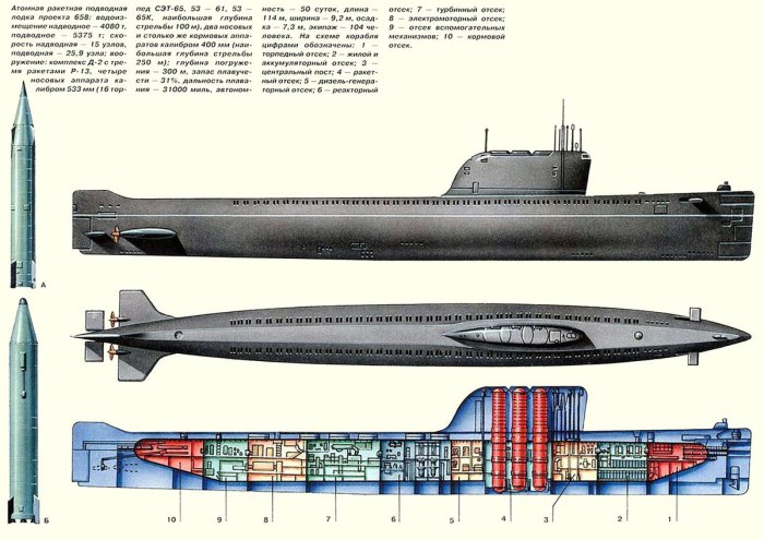 658 Проект подводной лодки