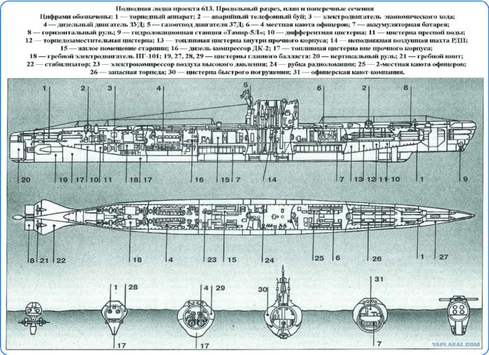 Чертёж подводной лодки 613 проект