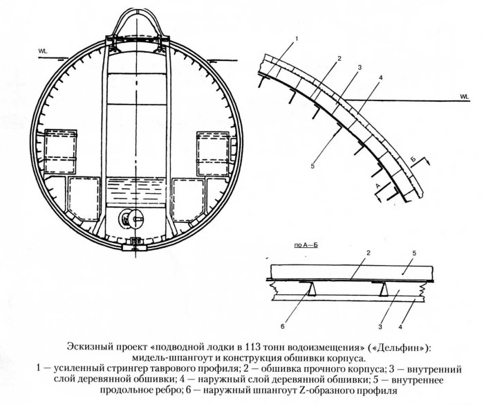 Толщина резинового покрытия подводных лодок
