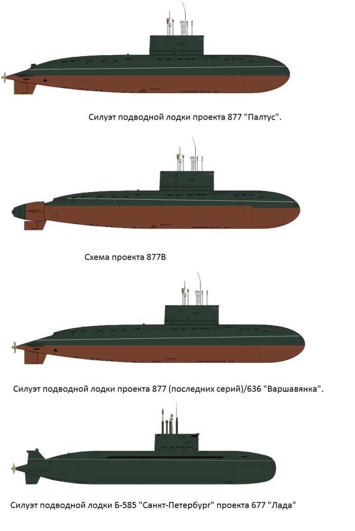 Подводная лодка проекта 877 палтус