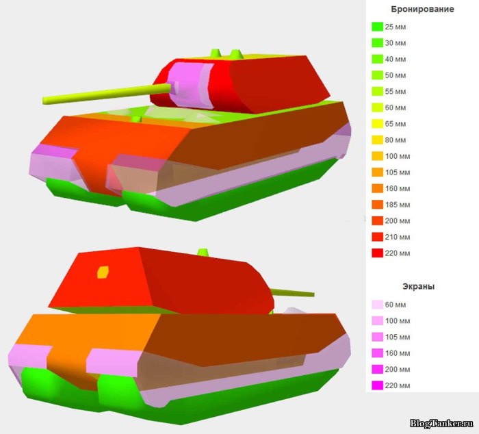 Пробитие брони танков в World of Tanks