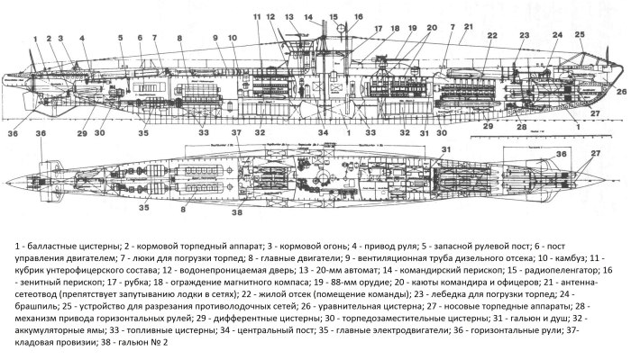 Чертежи немецких подводных лодок 9 серии