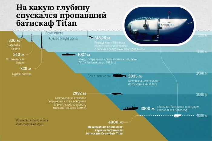 Подводная глубина