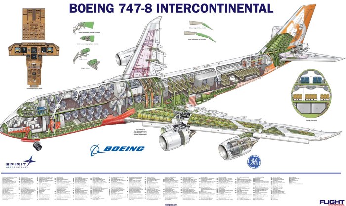 Чертеж самолета Боинг 747