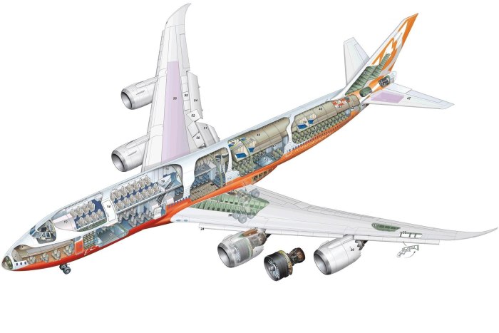 Самолёт Боинг 747