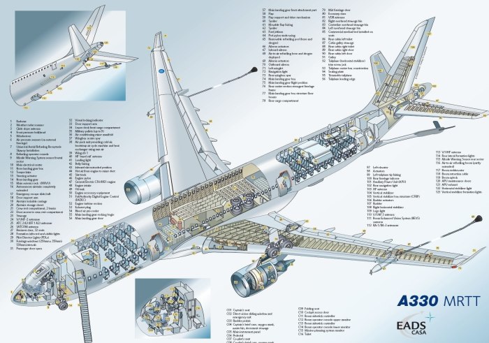 Конструкция самолета Боинг 777