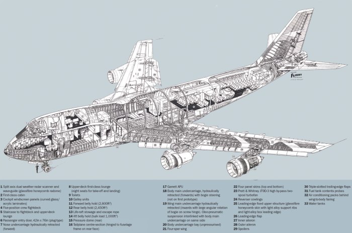 Чертеж самолета Боинг 747