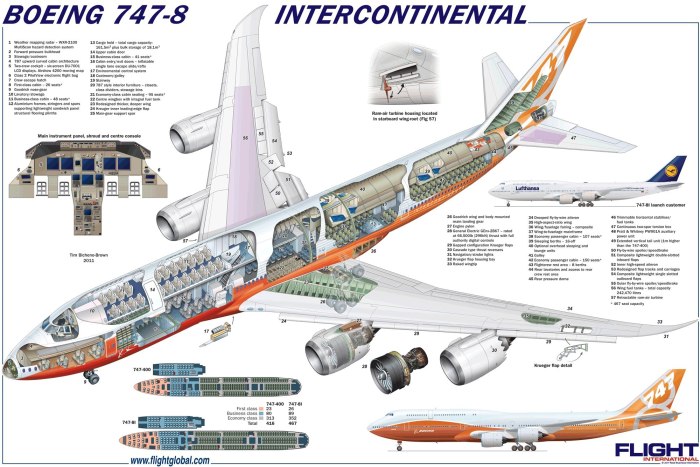 Строение самолета Боинг 747
