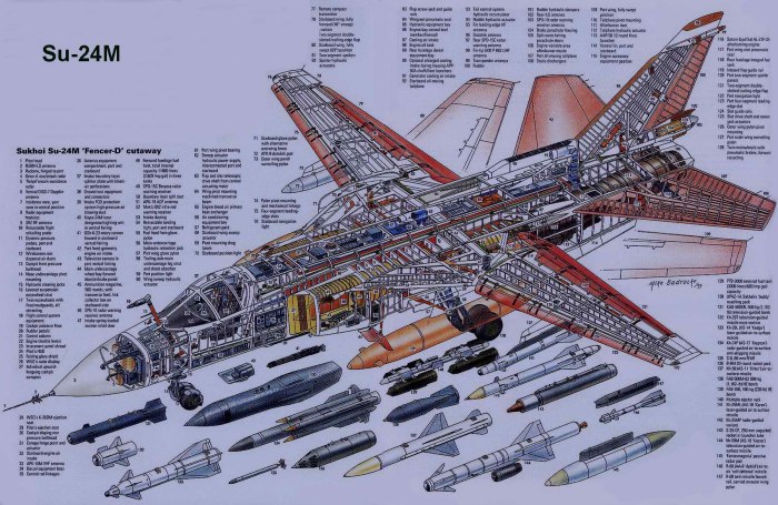 Су-24 крыло