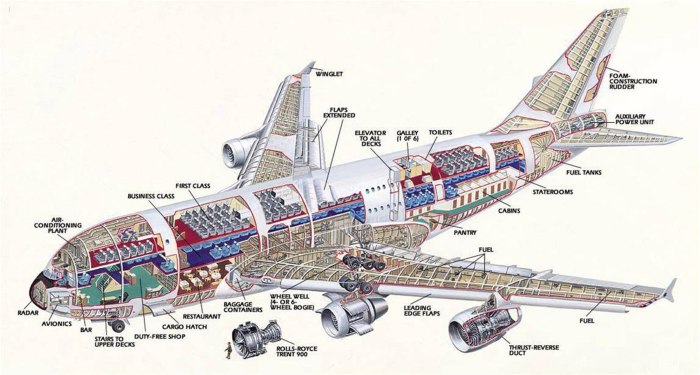 Схема самолета Airbus a380