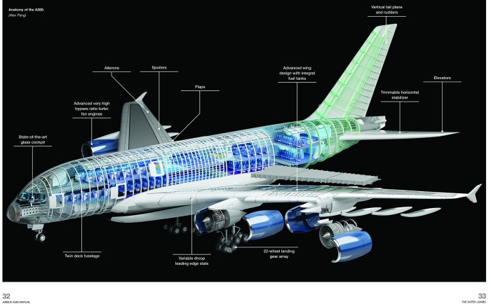 Аэробус а380 схема