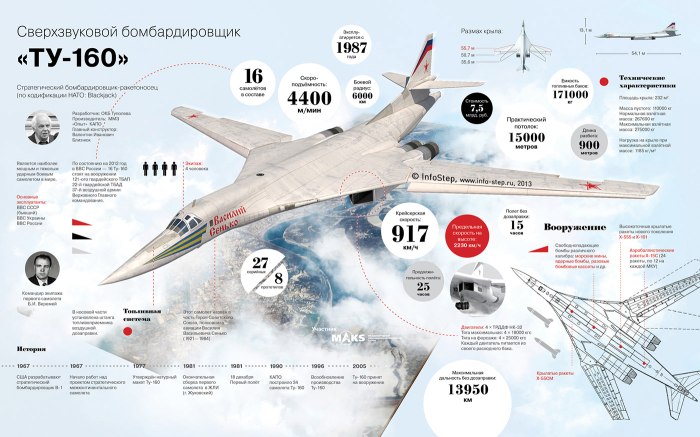 Ту-160 сверхзвуковой самолёт