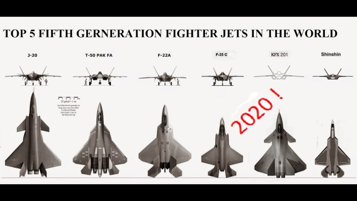Пятого поколения f-22 Raptor