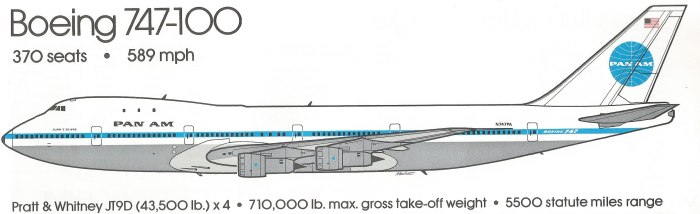 Boeing 747 рисунок сбоку