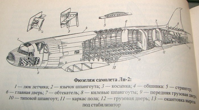 Балочный фюзеляж самолета