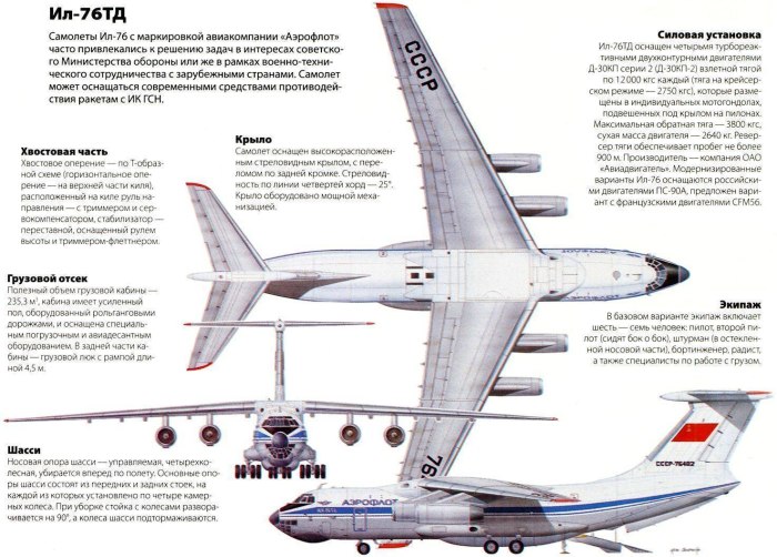 Ил-76 схема самолета