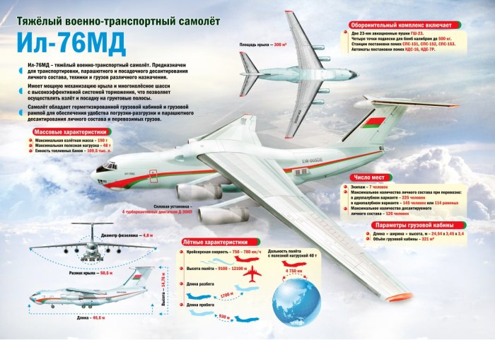 Самолет ил 76 МД