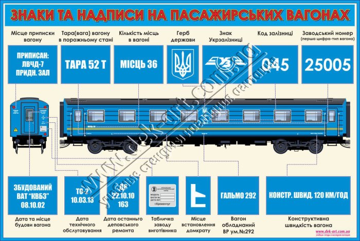 Маркировка вагонов