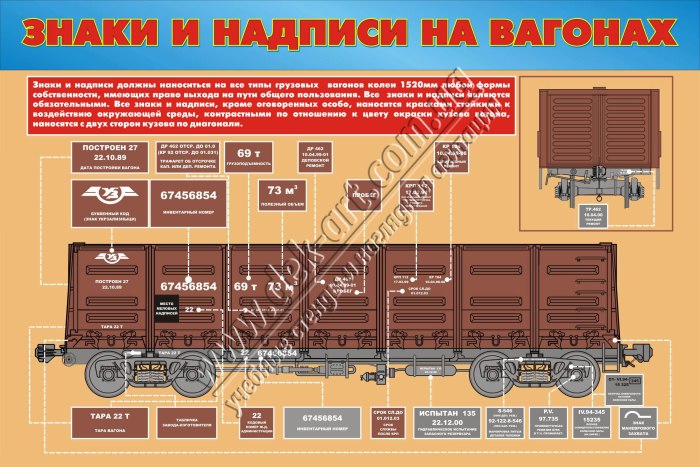 Надписи на вагонах грузового вагона