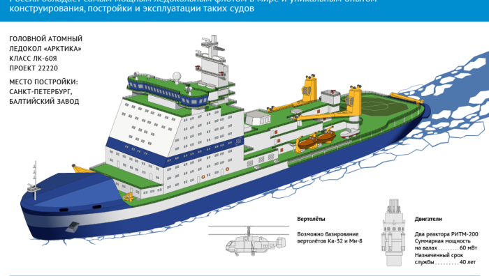 Ледокол Арктика 22220 чертеж