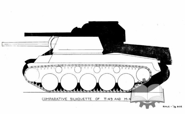 T67 GMC