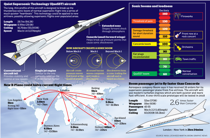 NASA X-59 QUESST