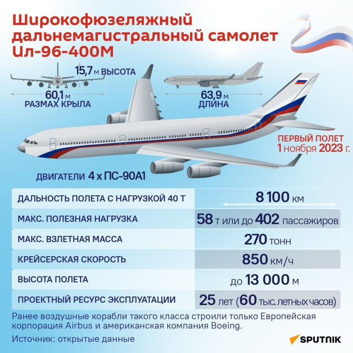 Российский дальнемагистральный самолет