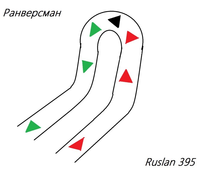 Ранверсман. Схема