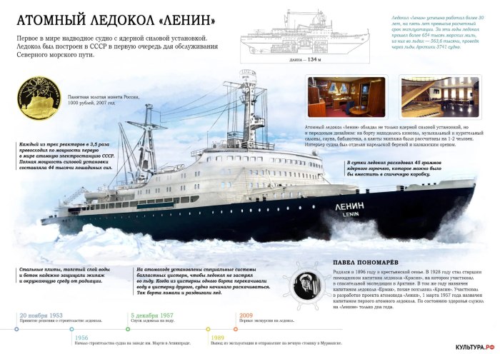 Корабль-музей атомный ледокол «Ленин»