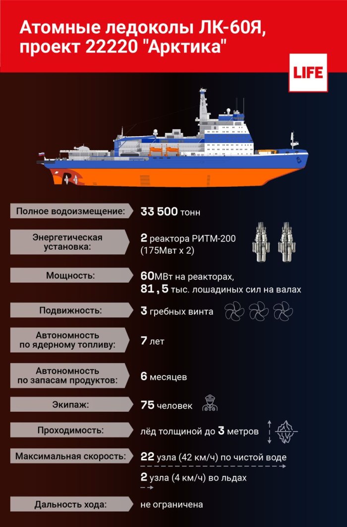 Чертежи Арктики атомного ледокола 22220