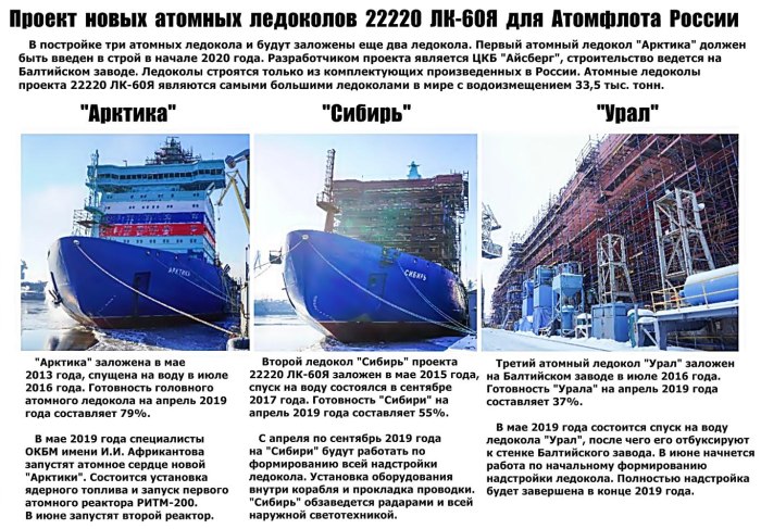 Ледокол Россия характеристики