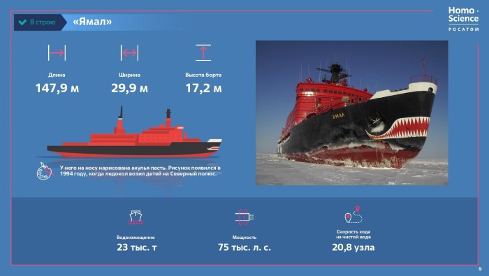 50 Лет Победы атомный ледокол ледоколы России