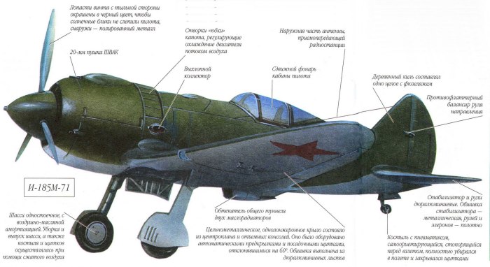 Истребитель н н Поликарпова и 185