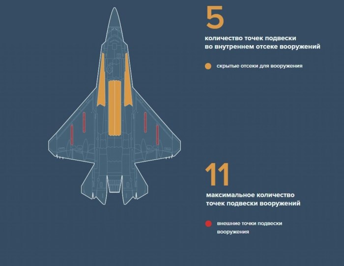 Су-75 вооружение