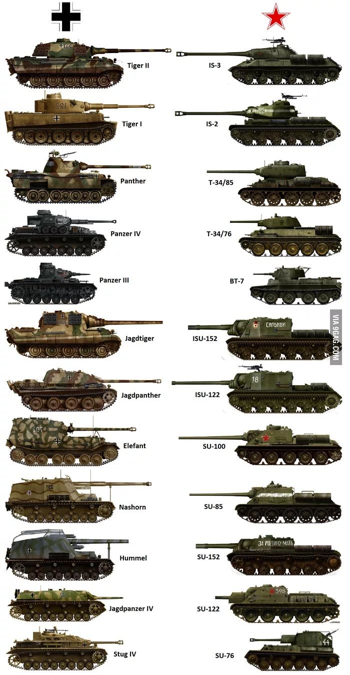 Танки второй мировой войны немецкие танки