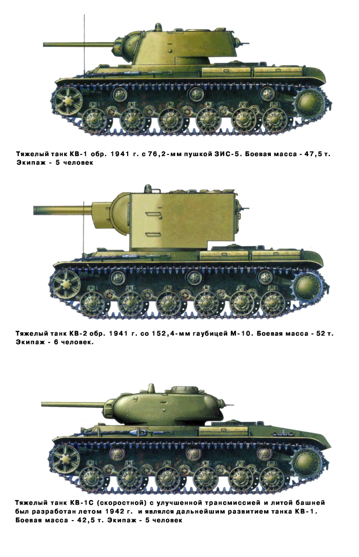 Русские танки второй мировой с названиями