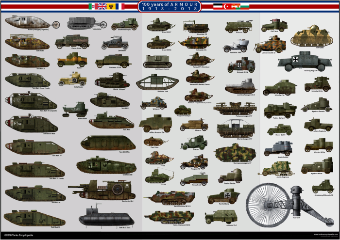 Танки первой мировой войны 1914-1918 Франция