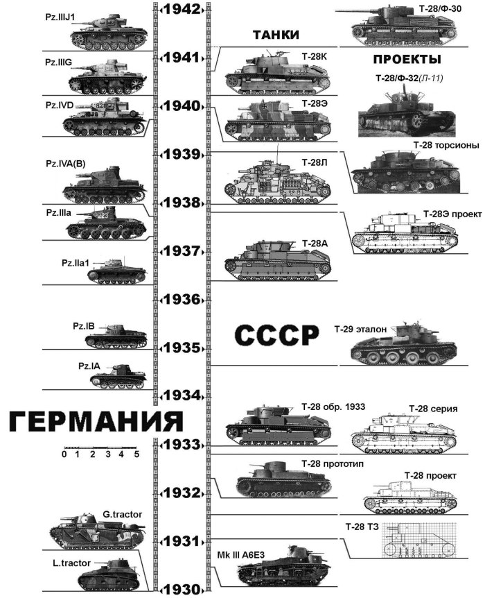 Эволюция бронетехники Германии второй мировой войны