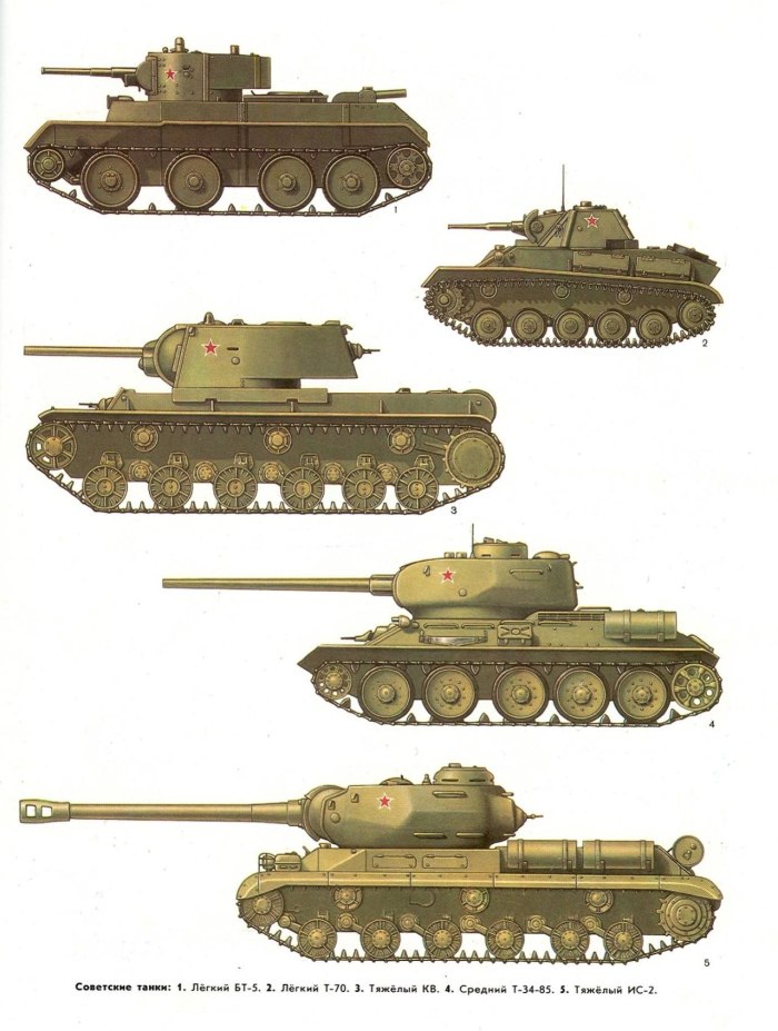 Танк т 34 2 мировой войны