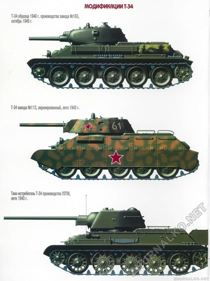 Танки второй мировой войны СССР т34