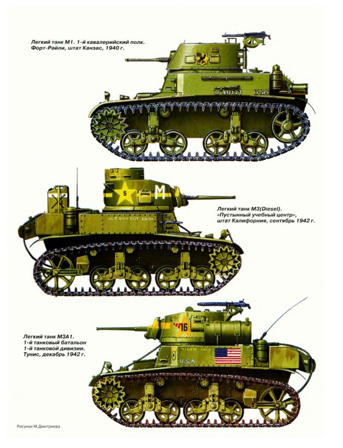 Немецкие танки 2 мировой войны и русские