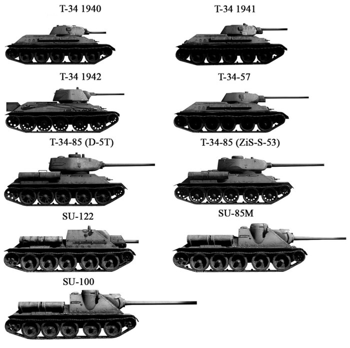 Модификации танка т-34