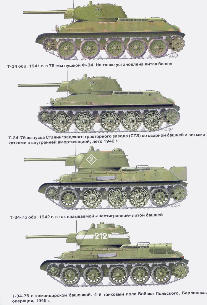 Танки второй мировой войны СССР т34