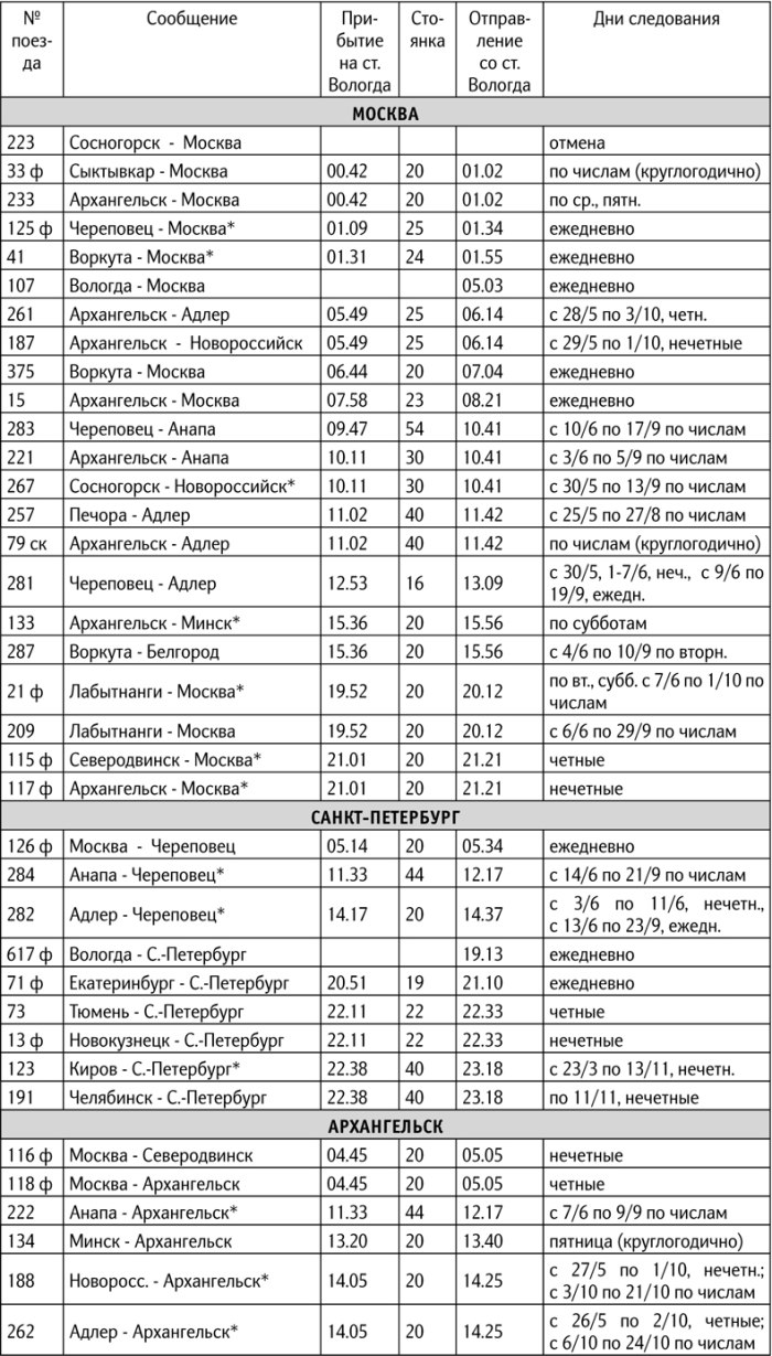 Расписание поездов