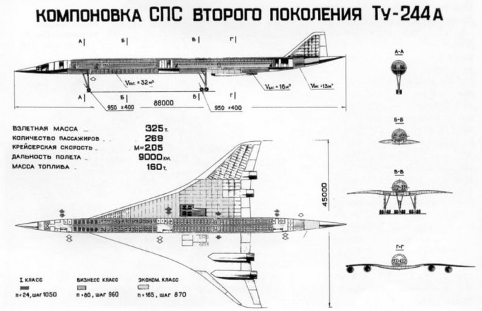 Ту-144 пассажирский самолёт характеристики