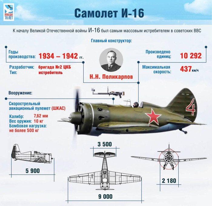 И-16 истребитель самолёты СССР