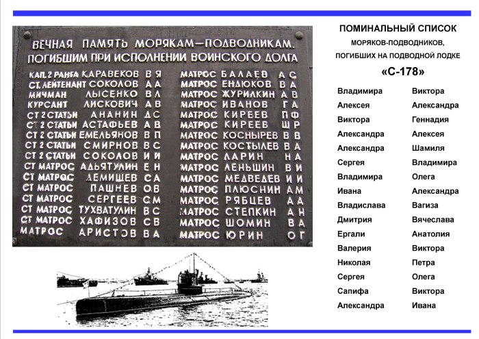 Фамилии экипажа подводной лодки комсомолец